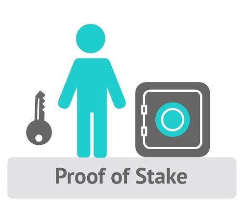 Proof of Work VS Proof of Stake in Blockchain