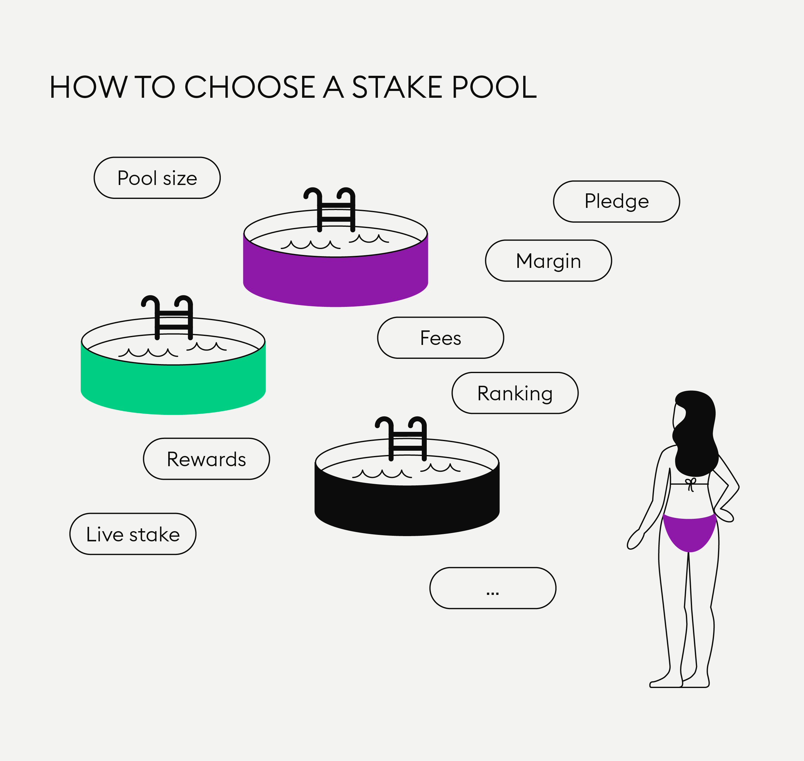 Ethereum Proof Of Stake Pool and Solo Staking | StakeWise