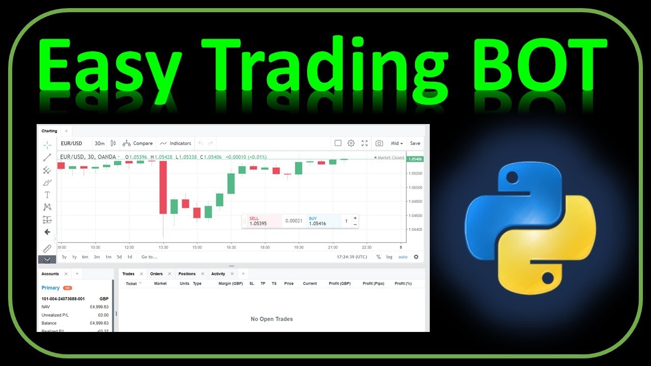 Python Basics To Create a Stock Trading Bot – Composer