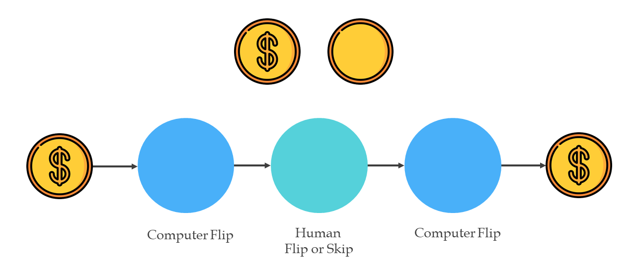 Quantum Coin Flipping Game (Using IBM Q Experience | QisKit) · GitHub