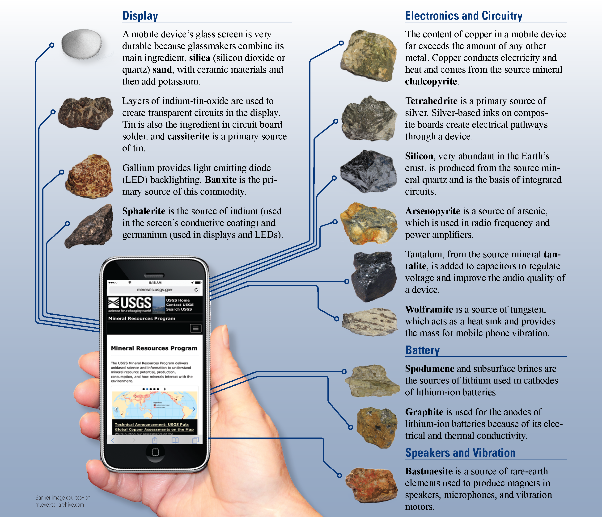 6 Types of Minerals and Metals Found in Your Cell Phone | Discover Magazine