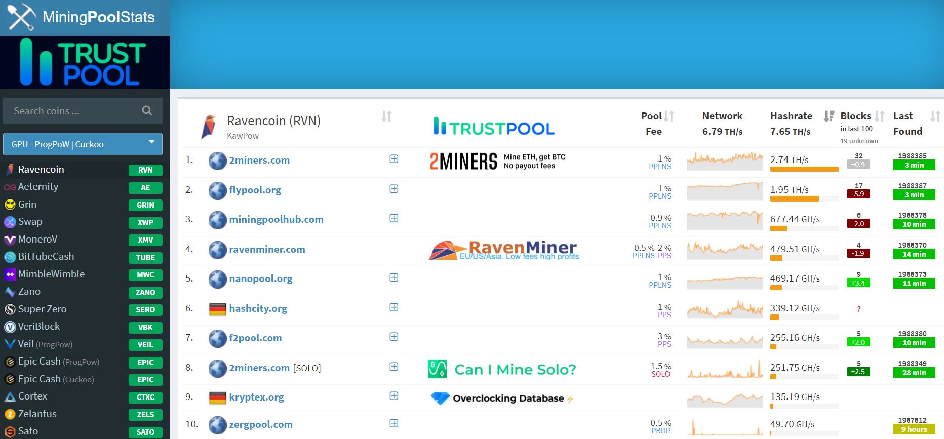 ecobt.ru Mining Pool - PoolBay