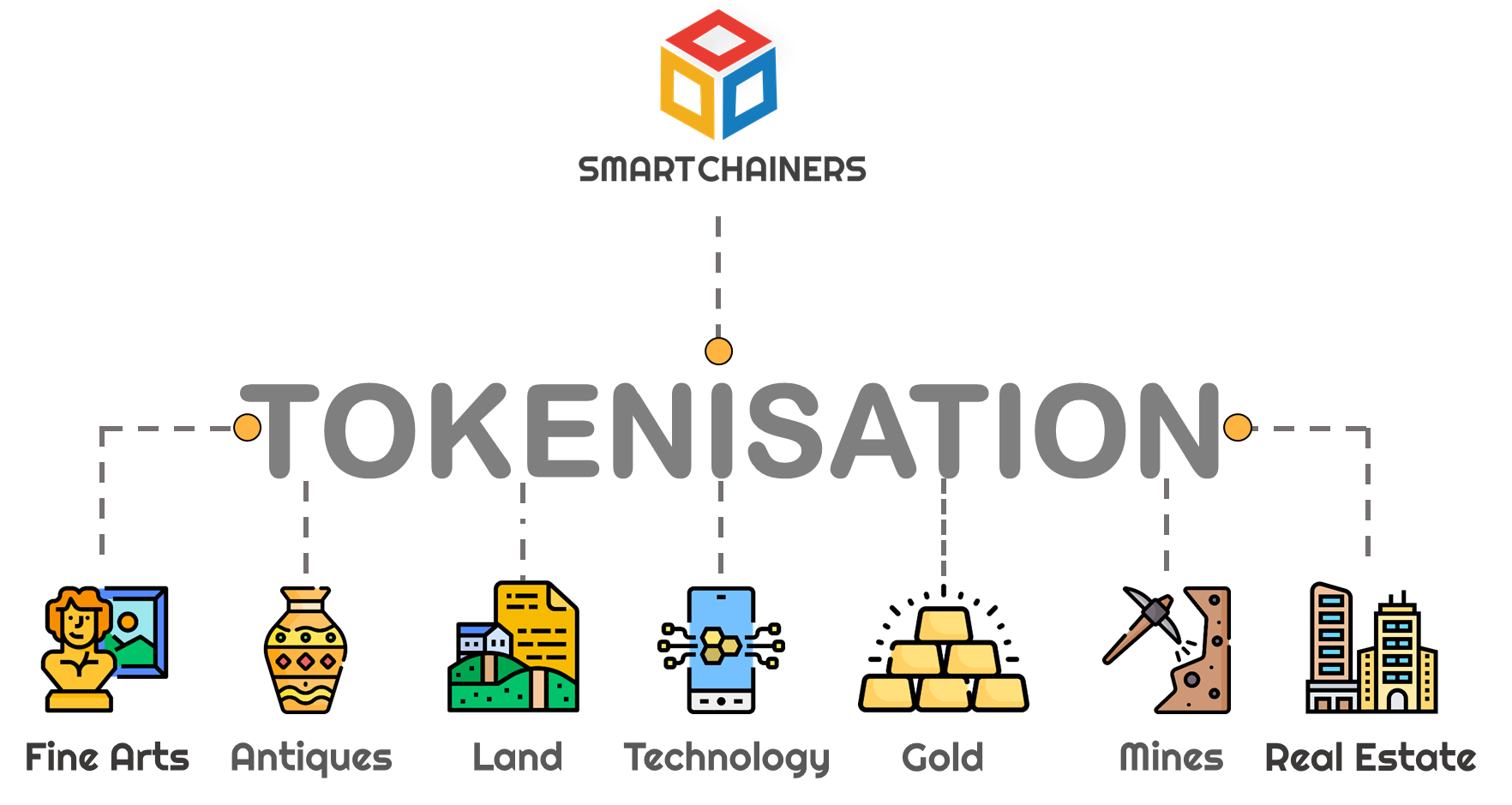 Top 12 Real Estate Tokenization Companies in USA