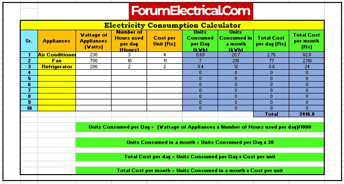 Refrigerator Power Consumption Calculator - Lets Save Electricity