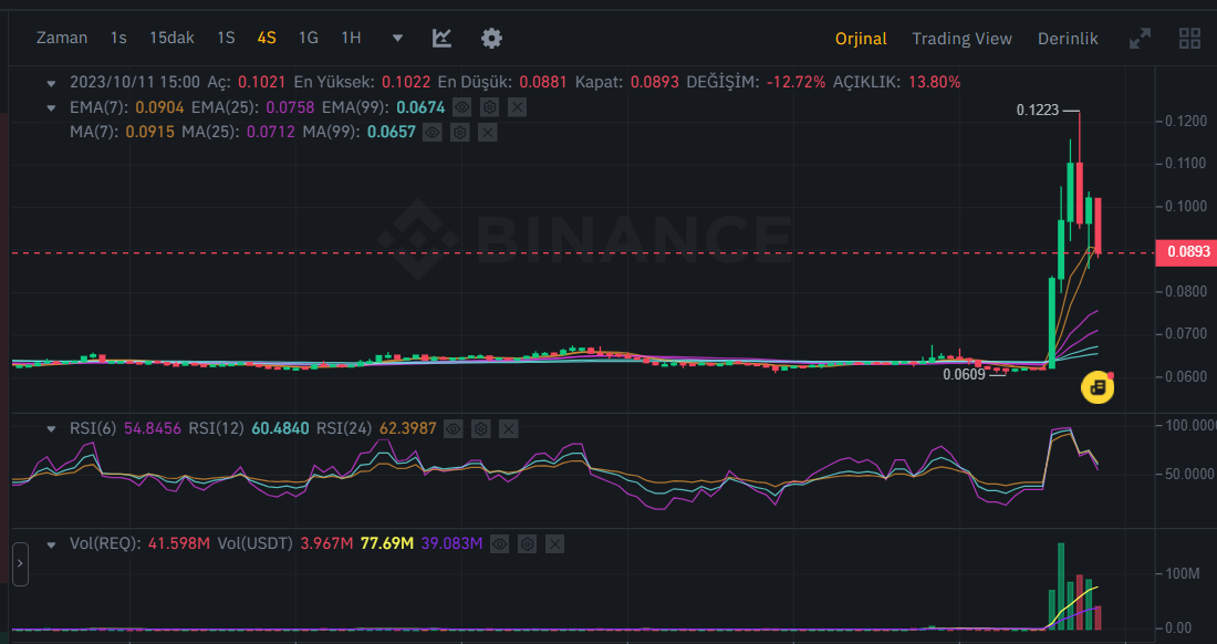 Request Price | REQ Price and Live Chart - CoinDesk