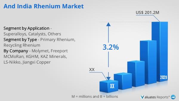 Rhenium Prices: Latest Price, Pricing, News, Market Analysis