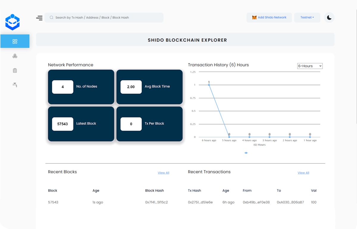 Ripple XRP Ledger Explorer | Bitquery