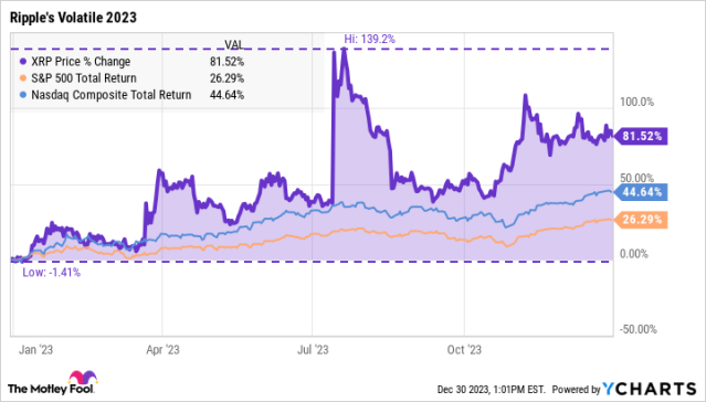 Ripple price - Live value & realtime XRP/EUR price | BLOX