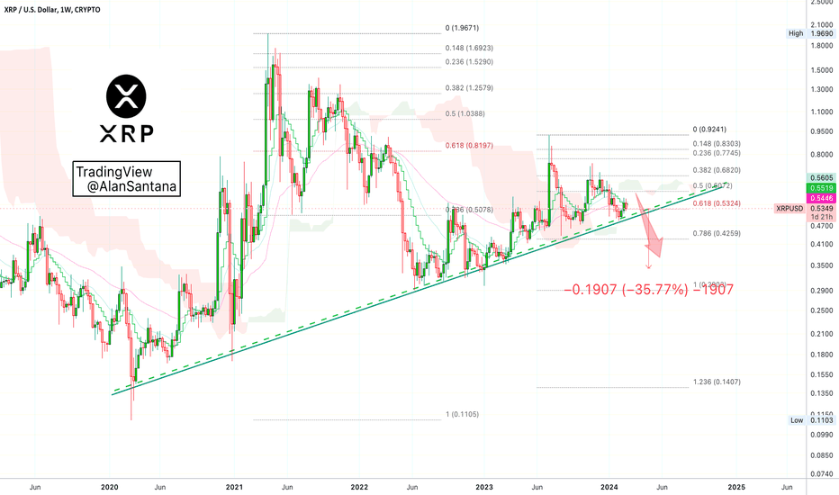 XRP price today, XRP to USD live price, marketcap and chart | CoinMarketCap