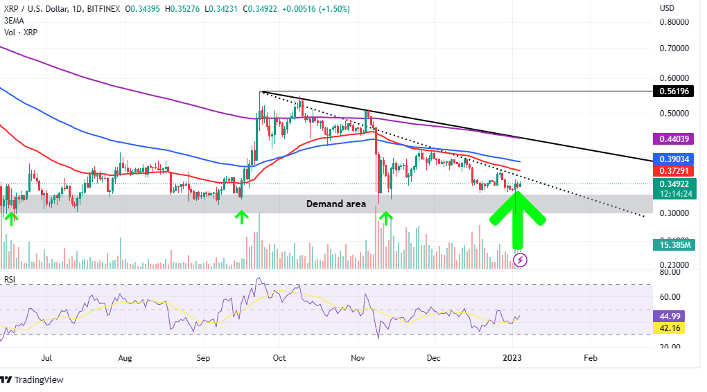 RIPPLE PRICE PREDICTION TOMORROW, WEEK AND MONTH