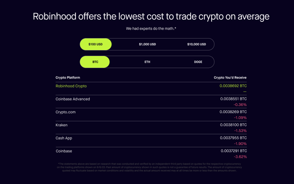 Bitcoin Trading Fees on PayPal, Robinhood, Cash App and Coinbase: What to Know - CoinDesk