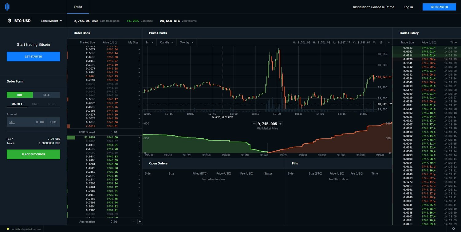 Using Market Data | Robinhood