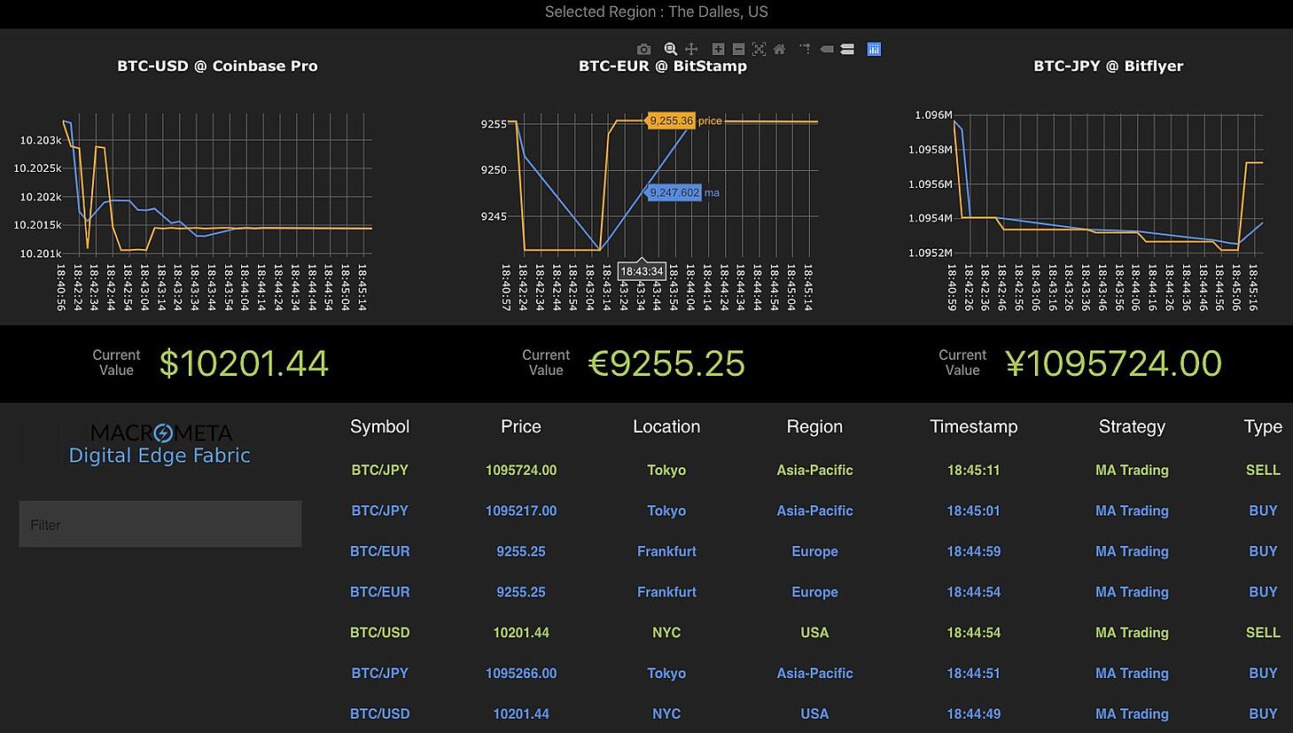 arbitrage-bot · GitHub Topics · GitHub