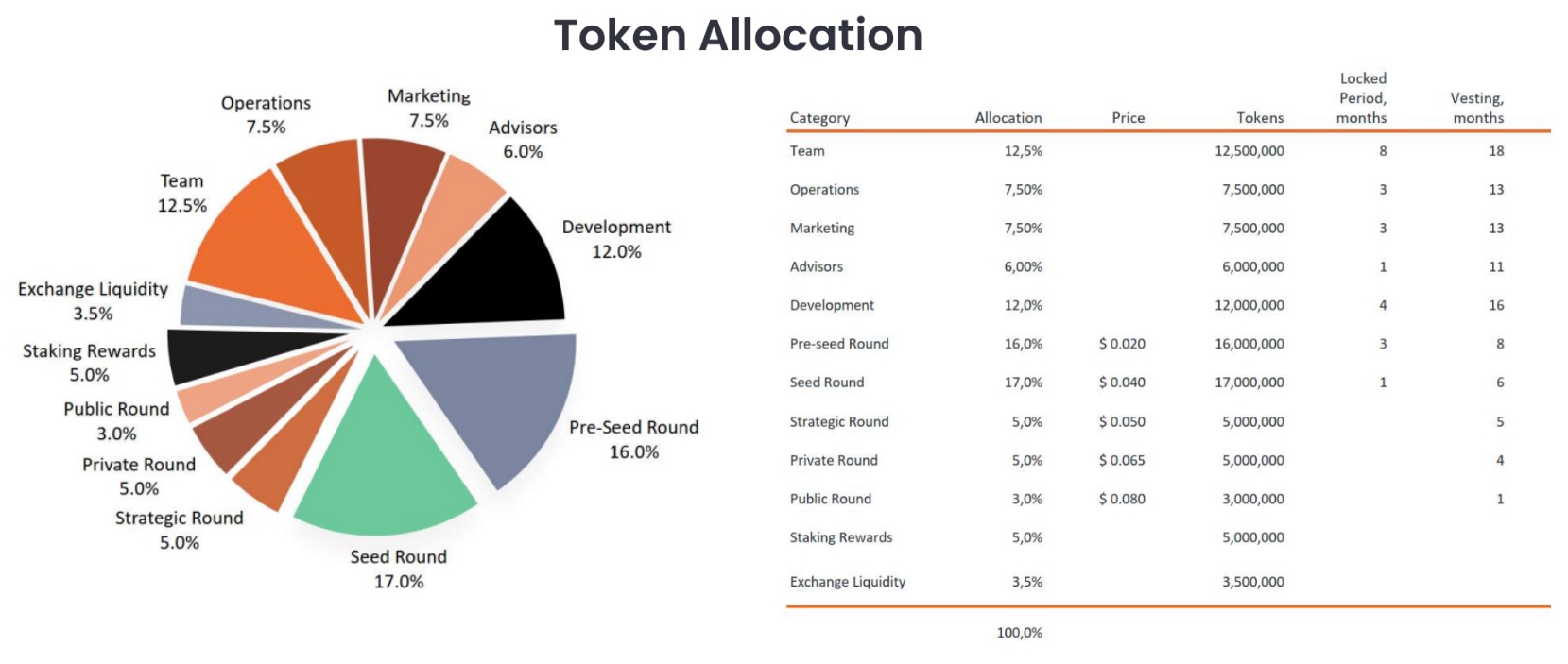 How to buy Rocket Vault (RVF) Guide - BitScreener