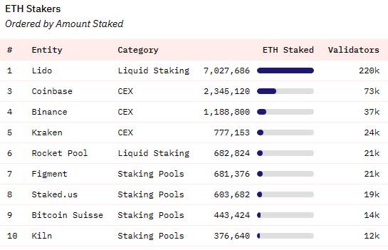 [RFC]: Staking with Rocketpool Protocol - Investment - Nexus Mutual DAO - Governance Forum