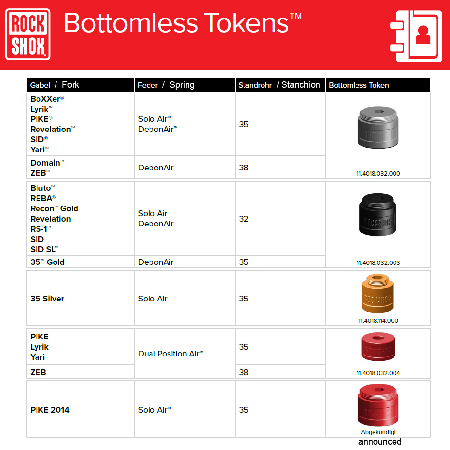 rockshox bottomless tokens 32mm upgrade now - cyclinic – Cyclinic