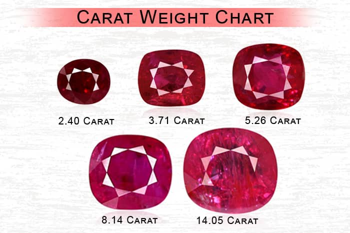 Ruby Gemstone at Best Price in India