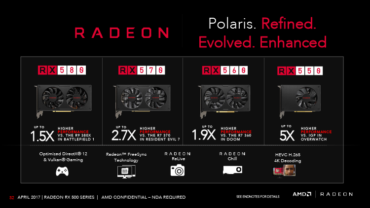 Comparison AMD Radeon RX vs AMD Radeon RX SP what is better?