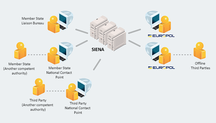 Smart and Secure Trade Lanes Pilot (SSTL) - European Commission