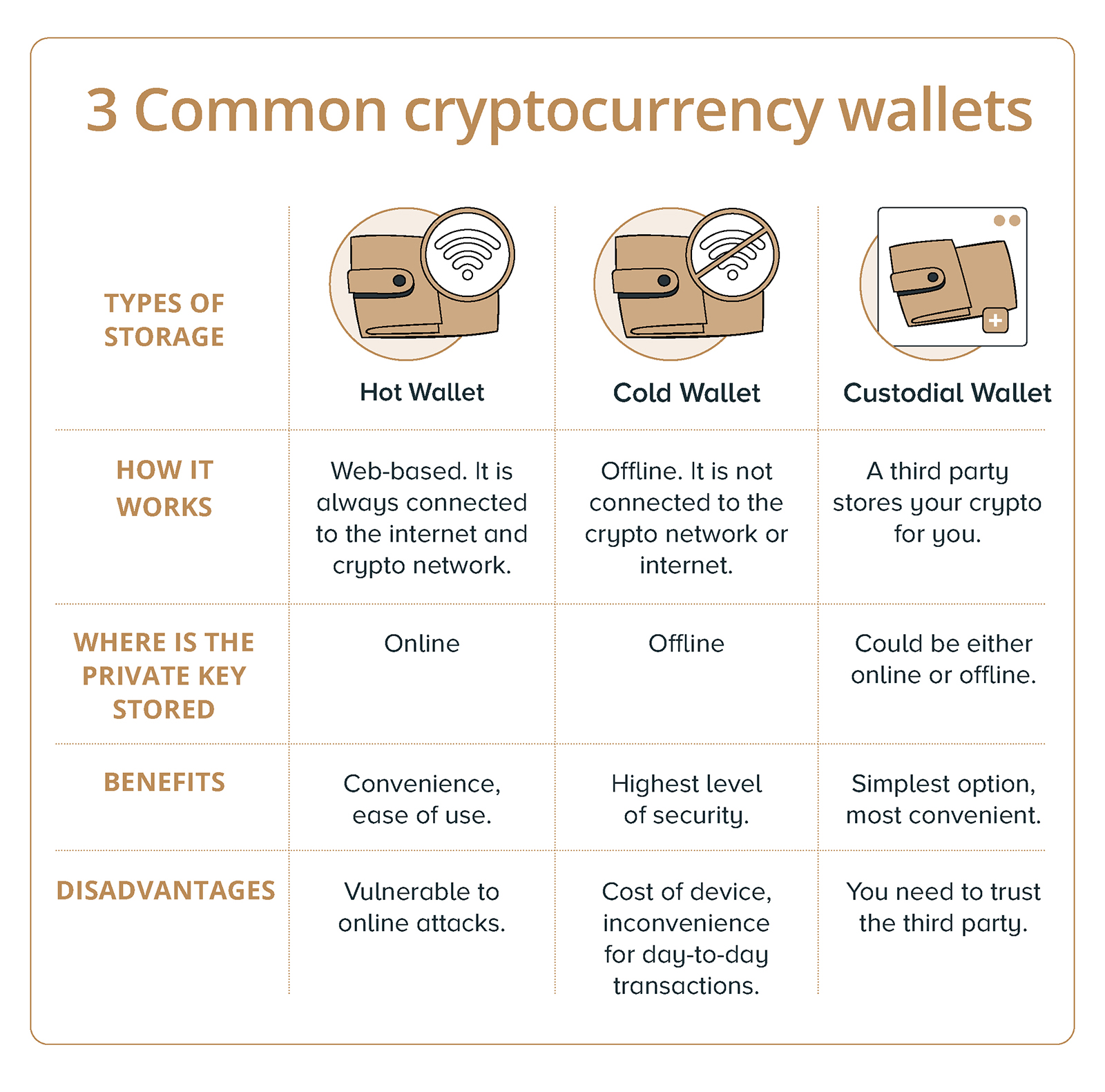 Bitcoin Cold Storage Guide: Learn How To Store Bitcoin Offline