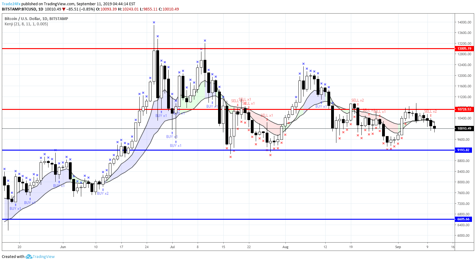 Explained: Crypto scalping and how it works