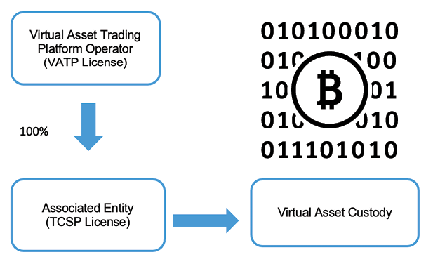 Security token offerings in Hong Kong: raising capital in the Web3 era | IFLR