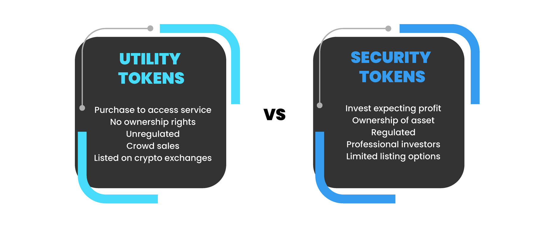 Utility Tokens Vs Security Tokens - The Complete Token Guide