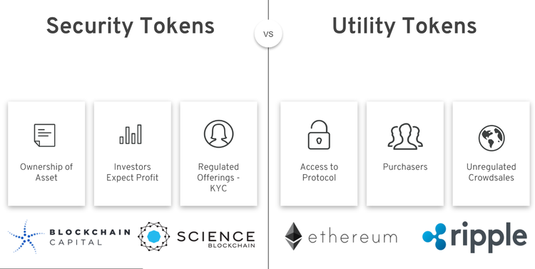 Difference between utility and security tokens - datarockets : datarockets