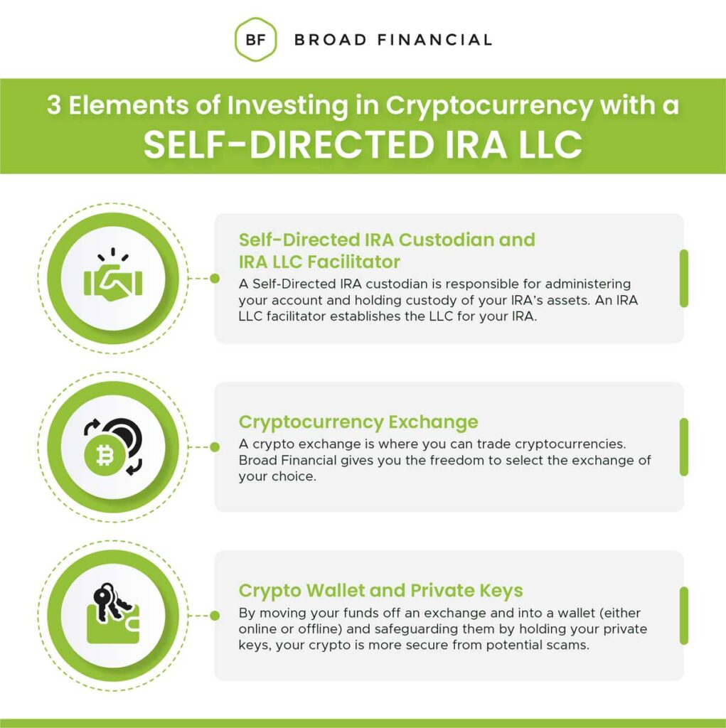 The Best Crypto and Bitcoin IRAs: A Comprehensive Breakdown | CoinLedger