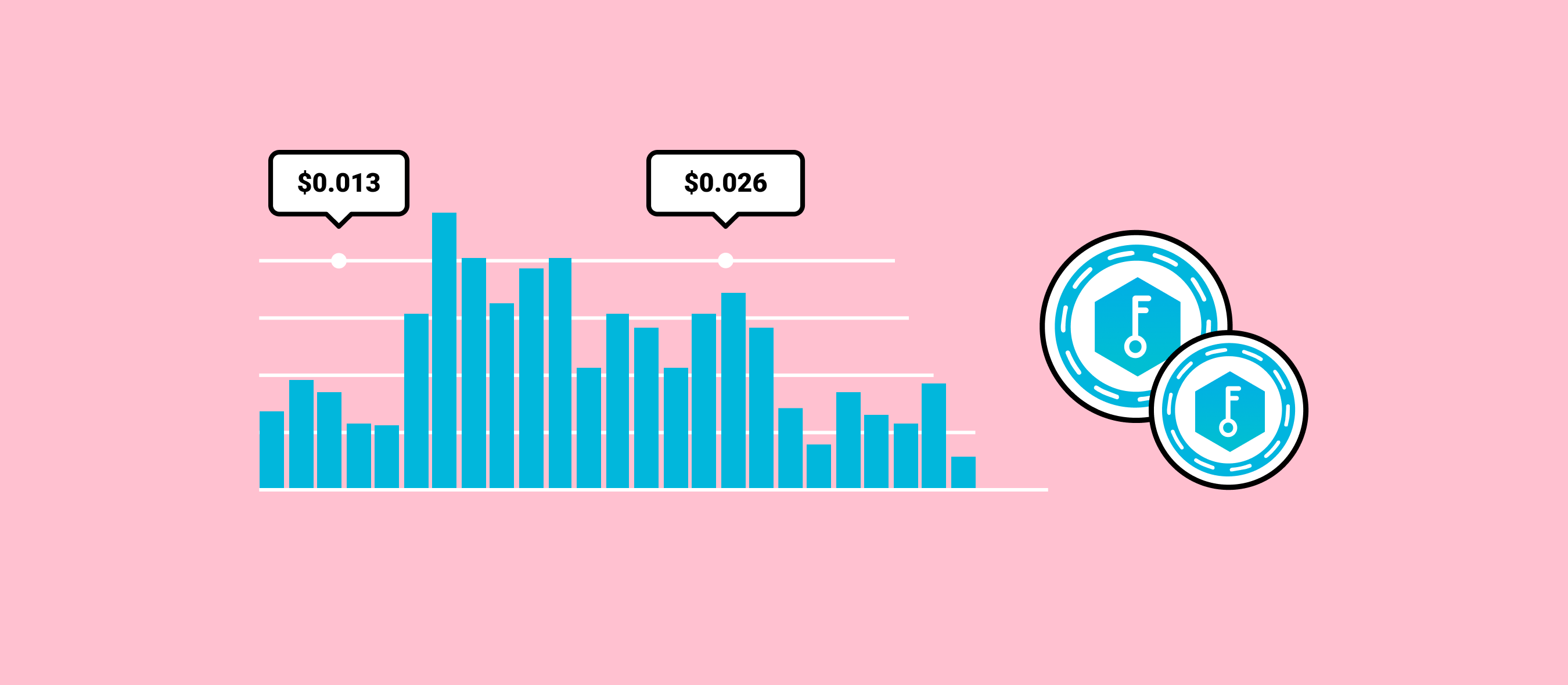 SelfKey (KEY): SelfKey Price, Market Charts and News | DataCoinz