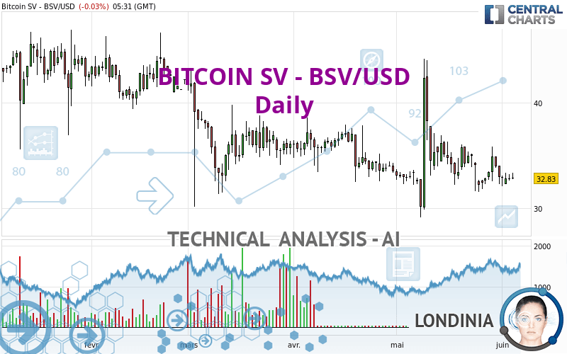 Bitcoin SV Price | BSV Price index, Live chart & Market cap | OKX