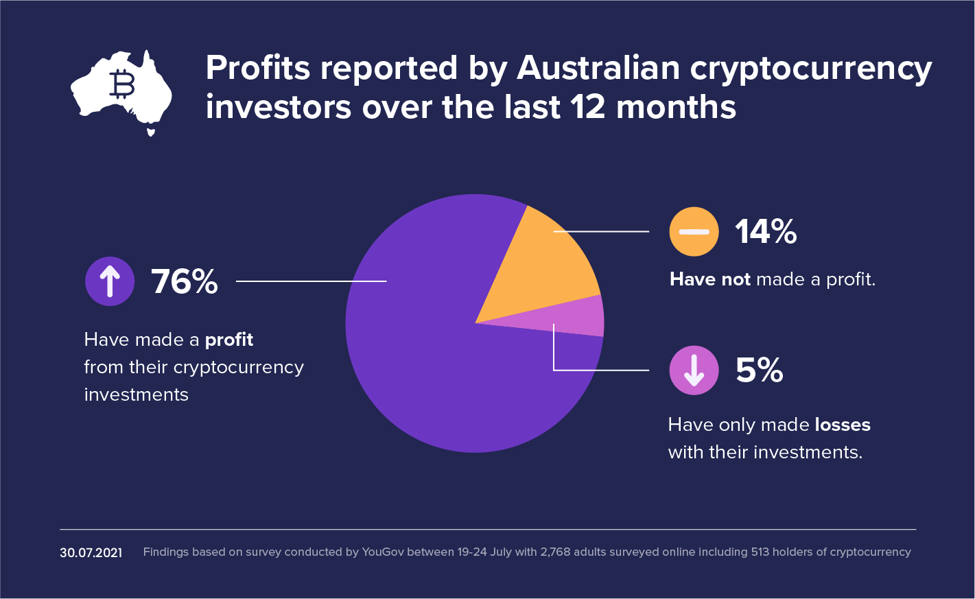 Crypto Take-Profit Strategy into Real Estate Investing