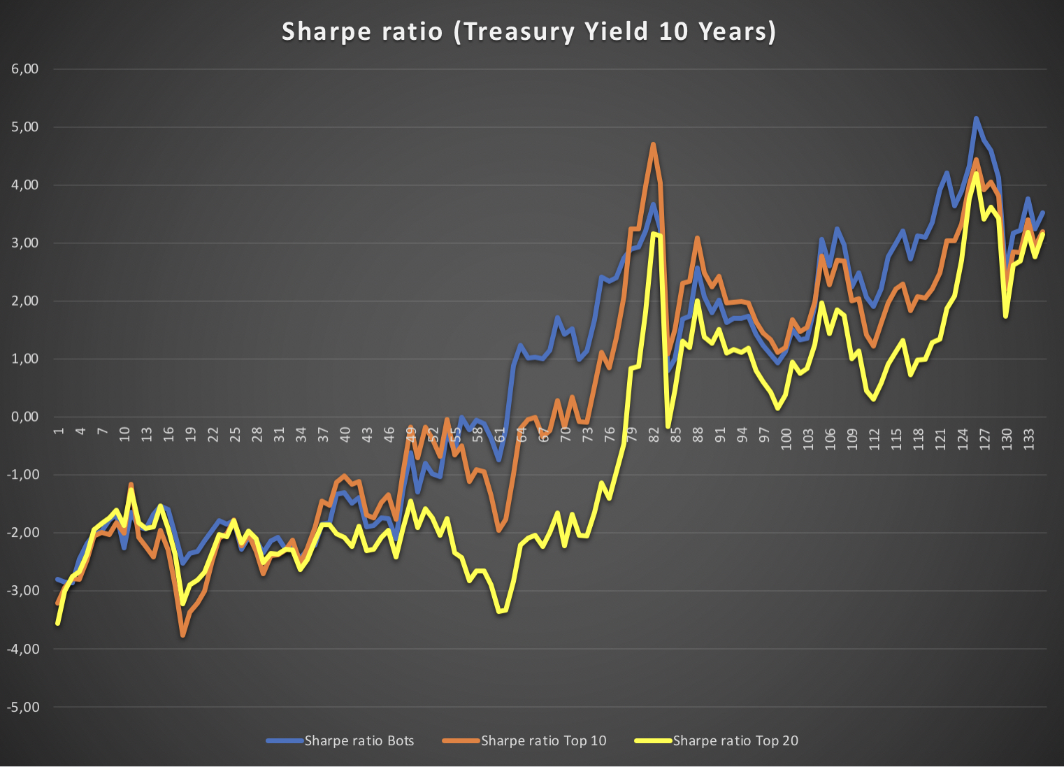 Sharpe Ratio indicates Bitcoin is the best horse in the race | CoinMarketCap