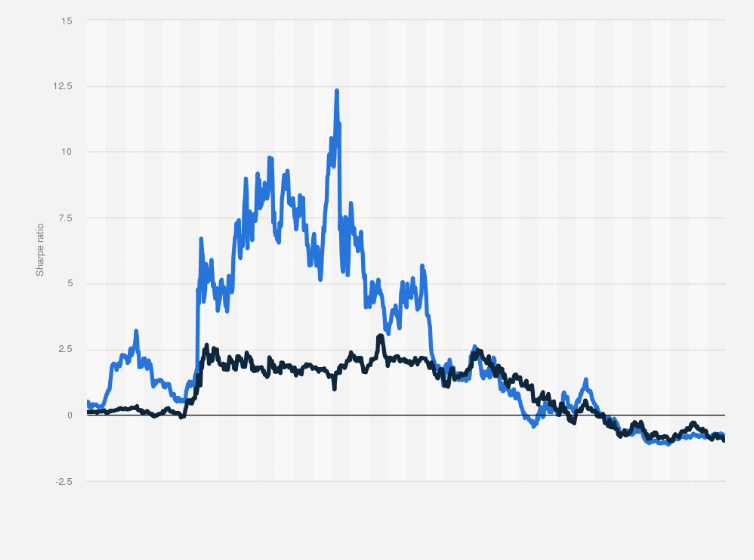 Cryptocurrency Allocations and Risk: How Much is Enough? - A New FinMason Report