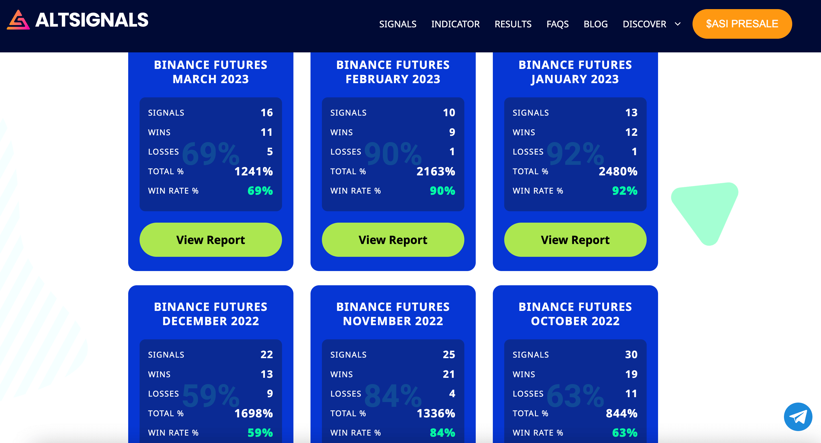 Top 3 best crypto trading signals in • ecobt.ru