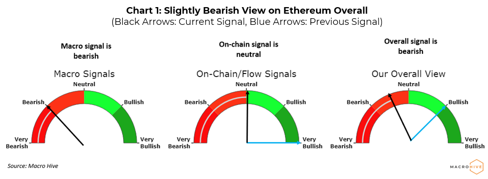 Ethereum price: real-time price changes in ETH