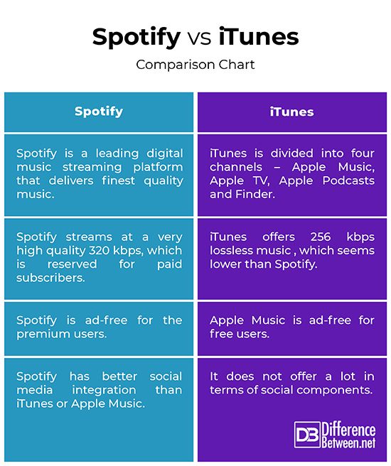 Apple Music vs. Spotify: Which is Better?