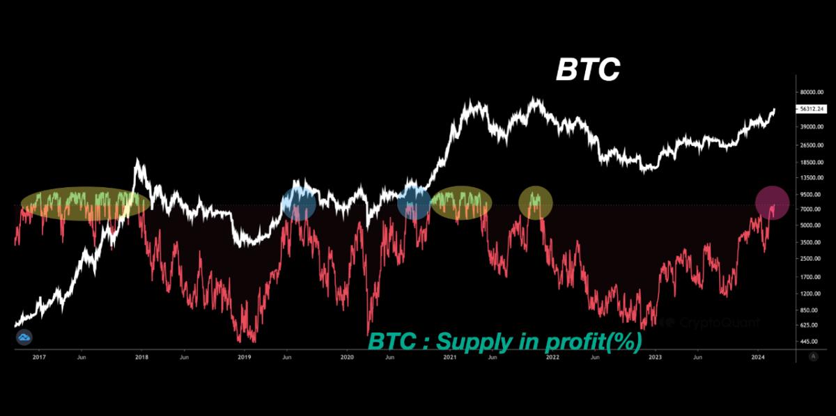 Bitcoin Price Prediction – Forbes Advisor Australia