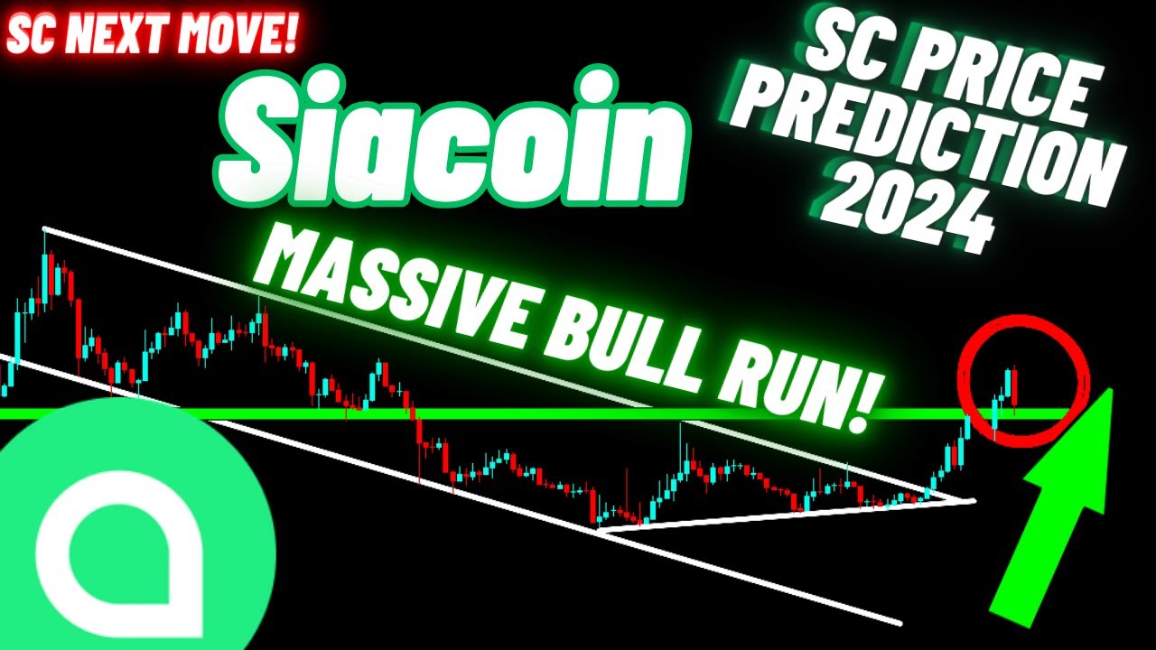 Siacoin Price Prediction , , 