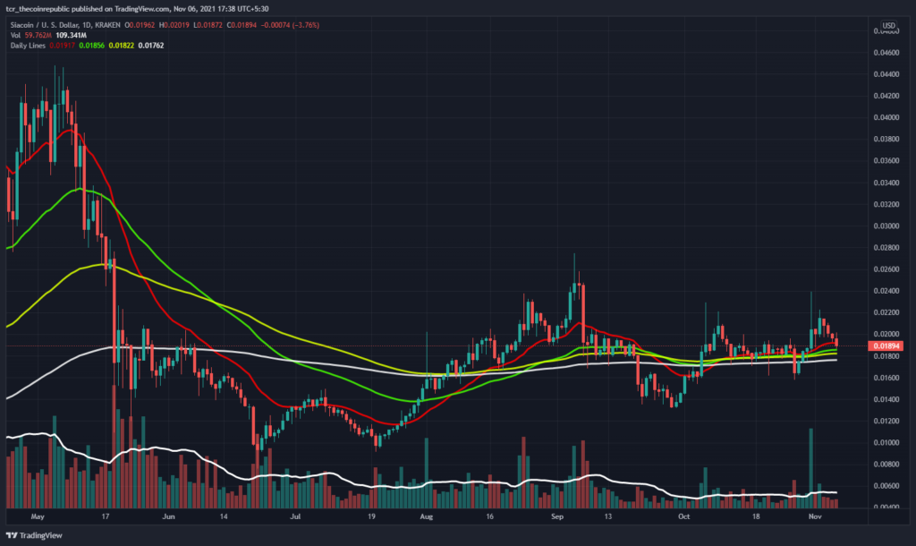 SCBTC Charts and Quotes — TradingView