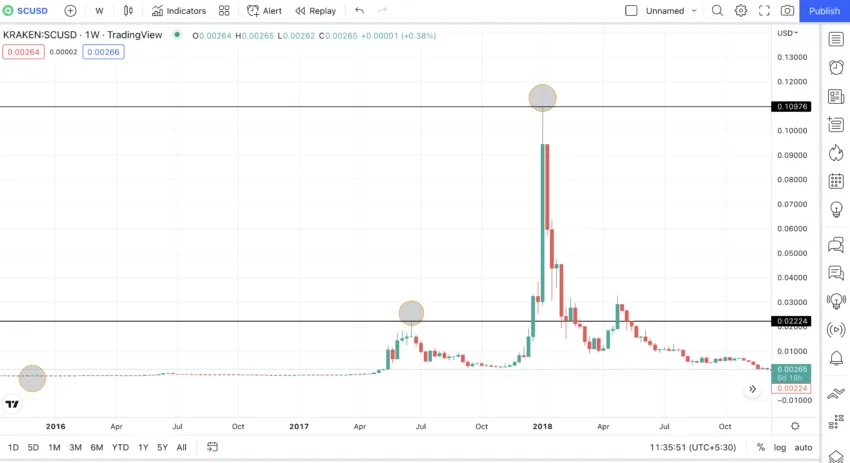 Siacoin Price | SC Price Index and Live Chart - CoinDesk