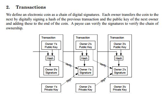 Everything You Need to Know About Partially Signed Bitcoin Transactions - D-Central