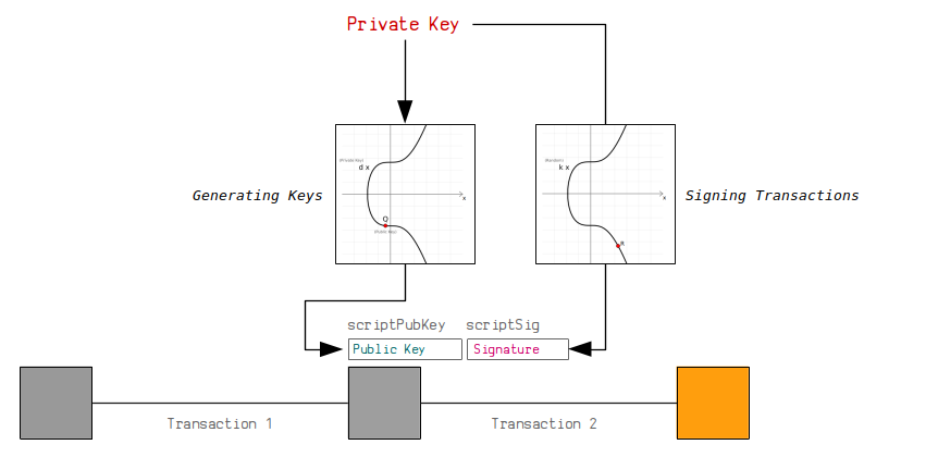 Sign a transaction offline | BlueWallet - Bitcoin Wallet for iOS and Android