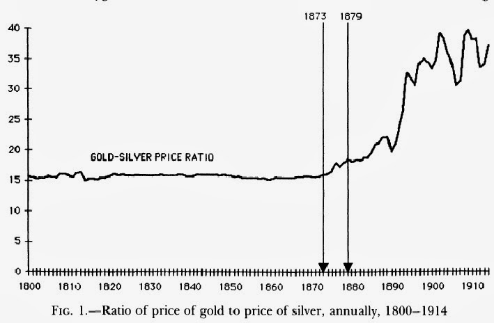 Silver Price in Bitcoin (BTC) - Live Price and Historical Chart | ecobt.ru