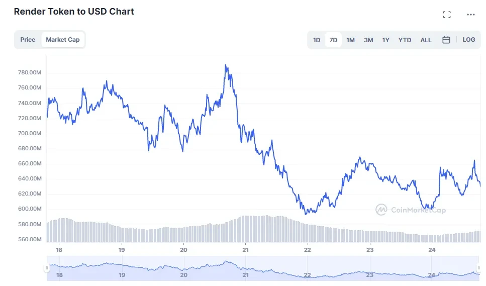 Курс криптовалют онлайн. Топ Обсяг торгів, капіталізація. | COINCOST