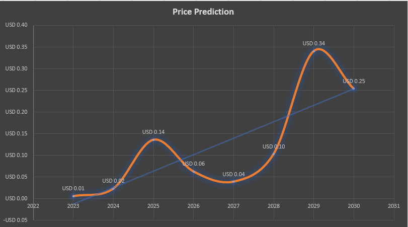 Smooth Love Potion Price Prediction: Future SLP forecast , & 