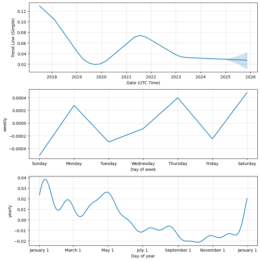 Status Price Prediction , , SNT Long Term Outlook