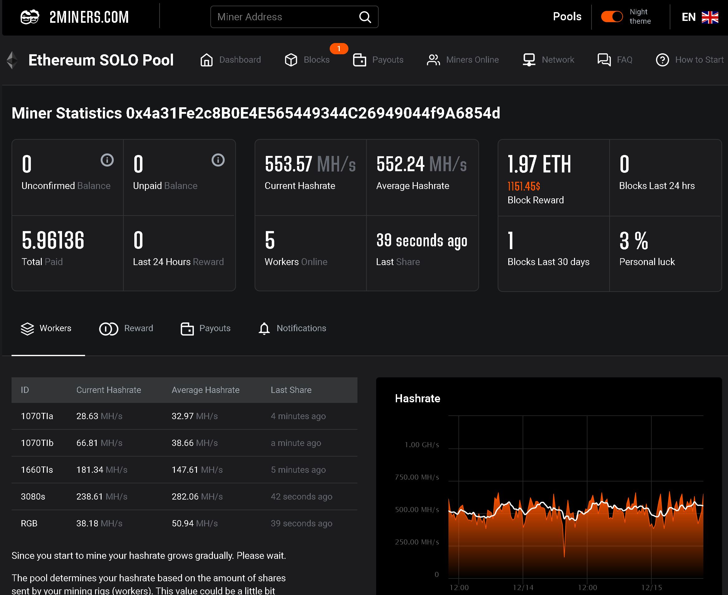 Solo Ethereum Classic ETC Mining Pool - K1Pool