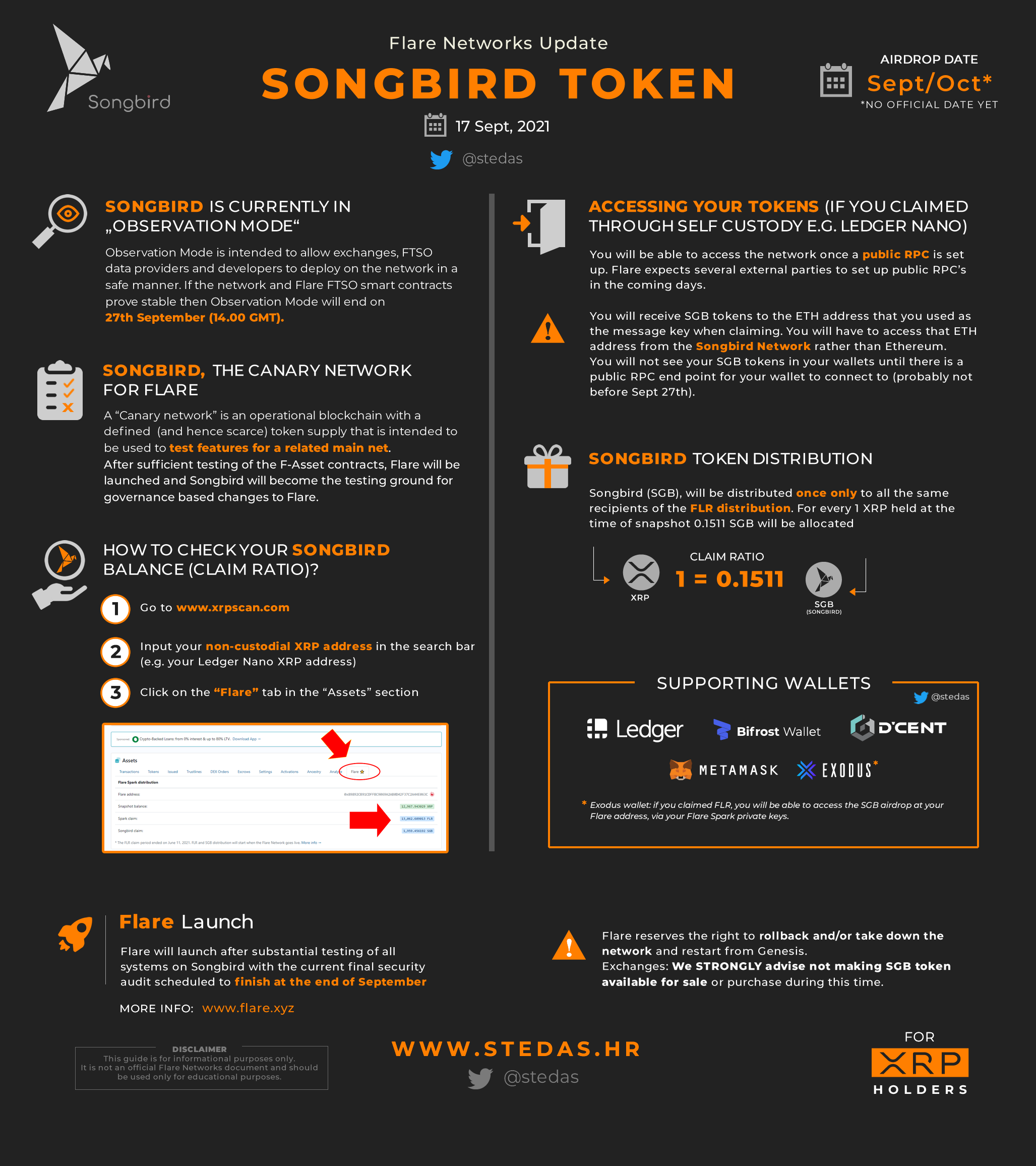 Discovering Songbird Crypto (SGB): All You Need to Know