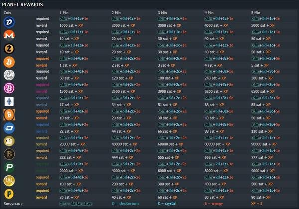 CoinTracking · Coin Charts